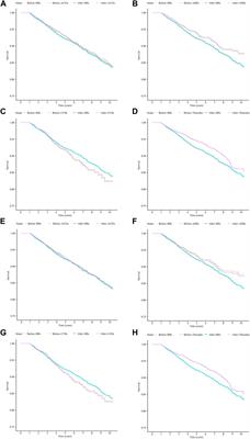Comparative effectiveness of antihypertensive monotherapies in primary prevention of cardiovascular events—a real-world longitudinal inception cohort study